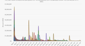 《战术百花齐放！Major出场115个英雄创新高》